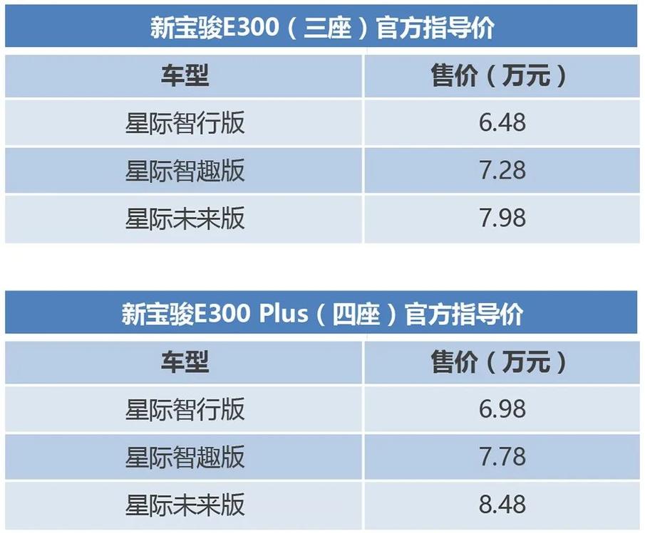 售价6.48万元起 新宝骏E300/E300 Plus上市