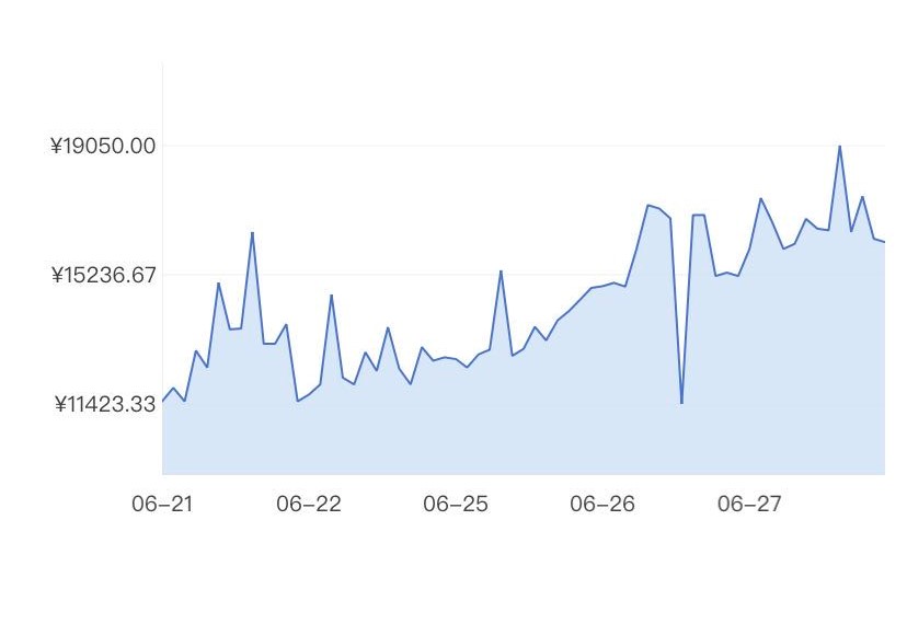 CSGO:一周涨价5000块?因职业选手试用,这把刀成新“海景房”