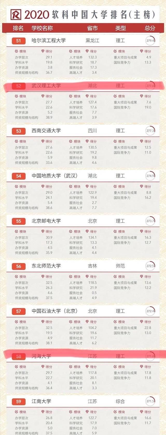 三所理工类院校:武汉理工、河海大学、中国矿业大学,你怎么选