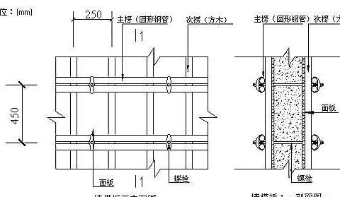 建筑梁、板、柱模板施工要点有哪些？质量控制要点有哪些？|楼板|梁侧|龙骨_新浪新闻