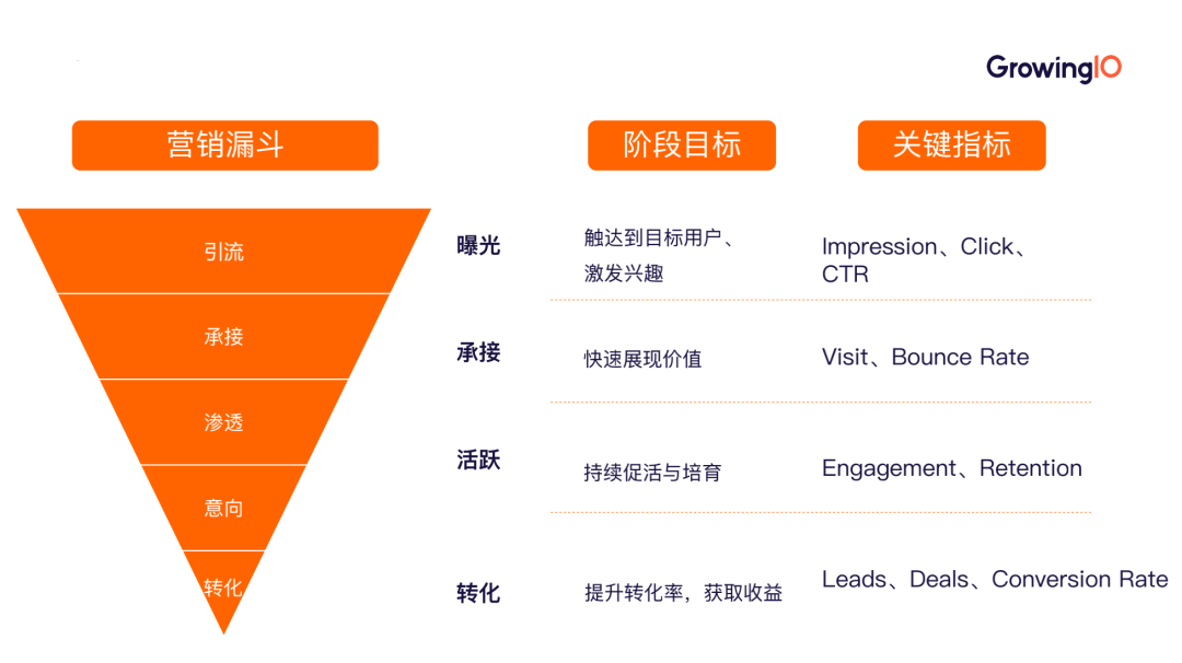 持续迭代,打造爆款