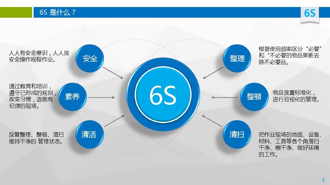 seiso用英语怎么说