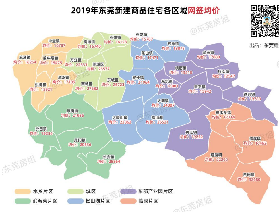 东莞房价最近为什么涨这么猛?