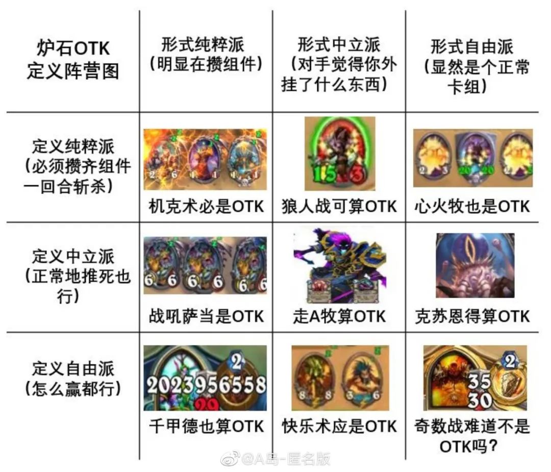 九宫格梗图合集笑死我了!可乐这张我直呼内行!