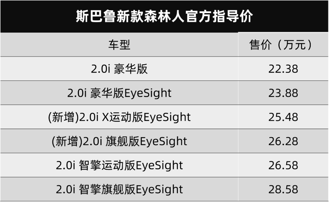 雷克萨斯UX200特别版上市，红旗新款H5疑似价格曝光…丨今日车闻