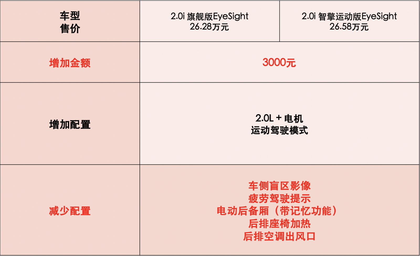 首推2388万豪华版es新款斯巴鲁森林人购车推荐