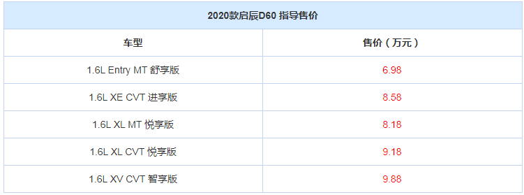 全系增空滤  2020款启辰D60正式上市售6.98万起