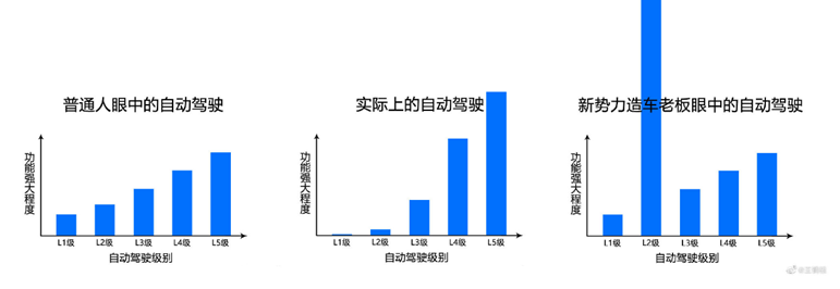 技研丨消费者该如何正确看待汽车厂家宣传的“自动驾驶”？（上）