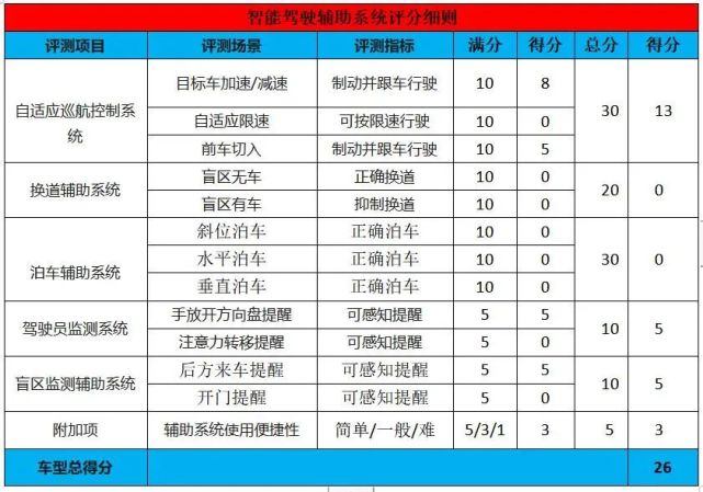 深度体验腾势X：智能互联实现飞跃，欲挑腾势品牌大梁尚有不足