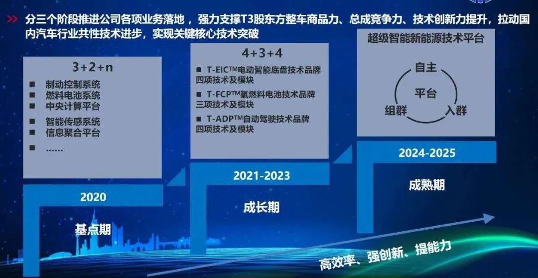 三大汽车央企结盟 T3科技平台诞生