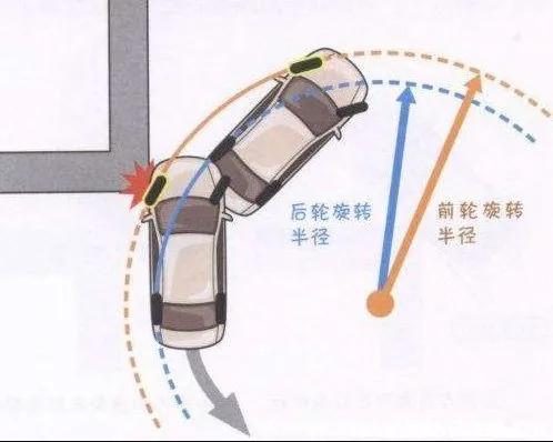 康正好车:倒车老是搞不明白方向,车屁股歪怎么修正?