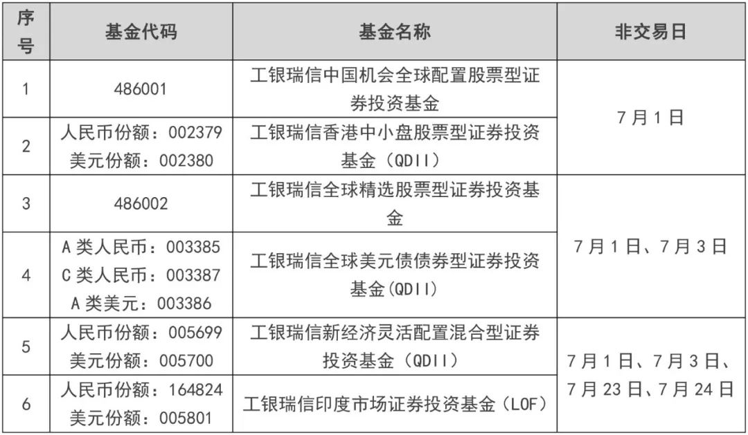 关于工银瑞信部分基金近期交易日安排的通知