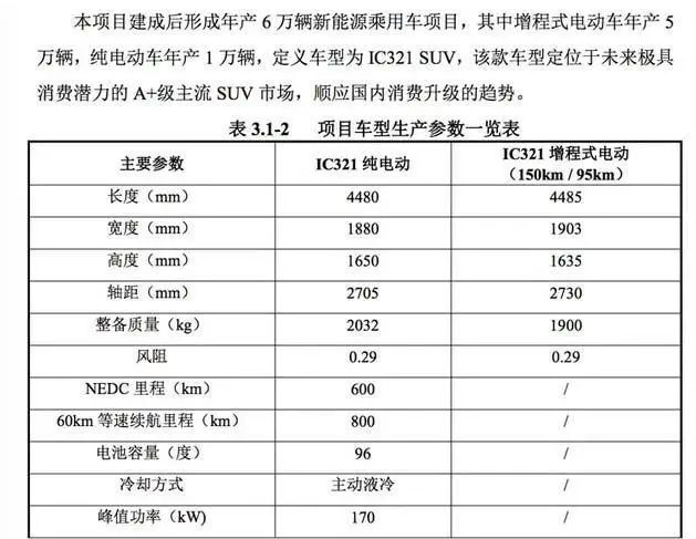 吃着碗里想着锅里 天际眼红理想ONE，欲造增程车？