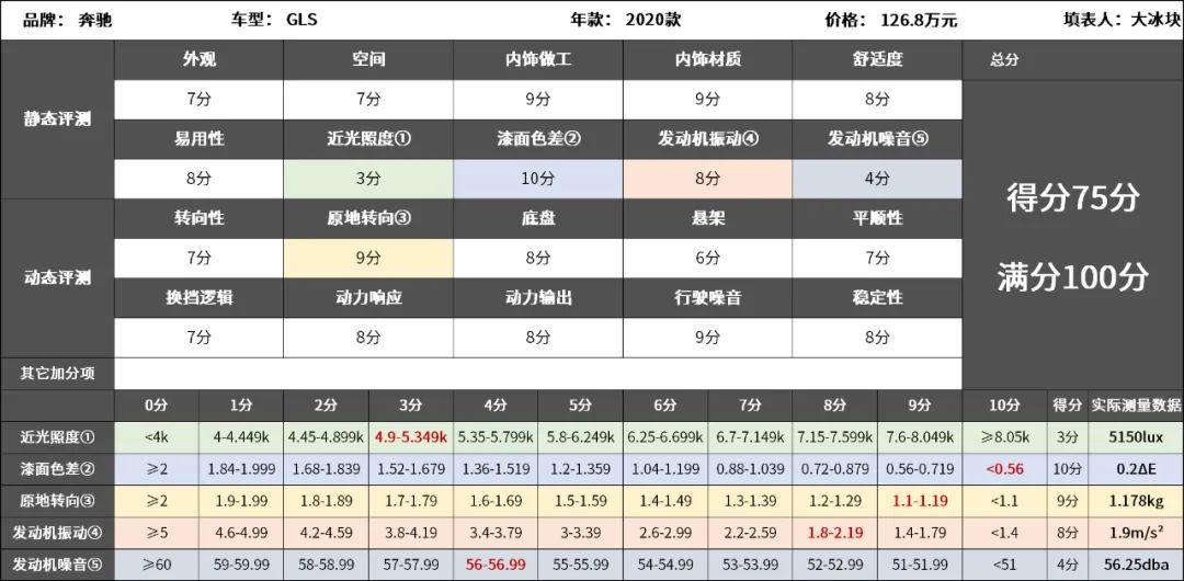 真的是开宝马坐奔驰，百万奔驰只强调舒适？