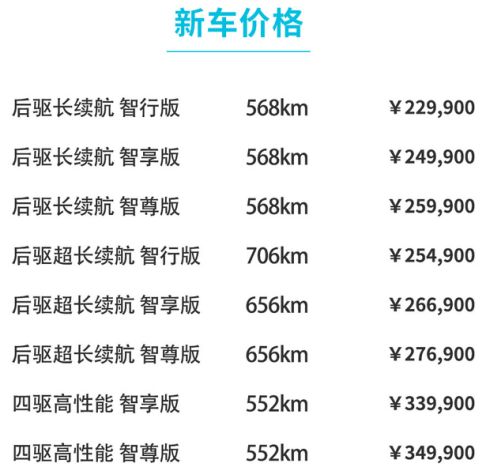 小鹏p7定位中型纯电轿车,售价区间为22.99万元-34.