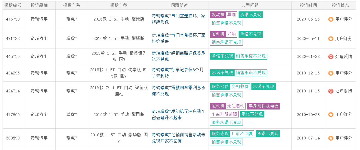 月均销量不足2800台，瑞虎7为何销量平平？