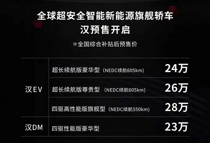 电车严选 | 幸亏上半年没买车！7月7款重磅上市新车前瞻