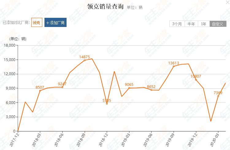 领克01纯Pro足以证明 得人心者得天下