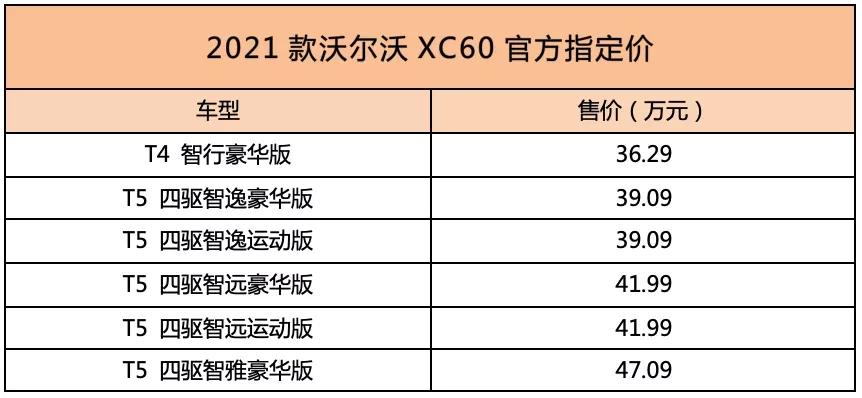 号称30万元级最安全的SUV沃尔沃XC60新款上市，顶配上调1000元