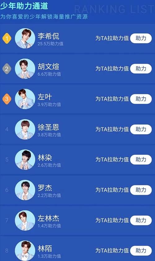 少年之名最新排名李希侃断层第一徐圣恩与左叶令人意外