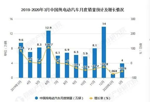 拜腾汽车今日正式停止运营：出身“贵族”，死于“太慢”