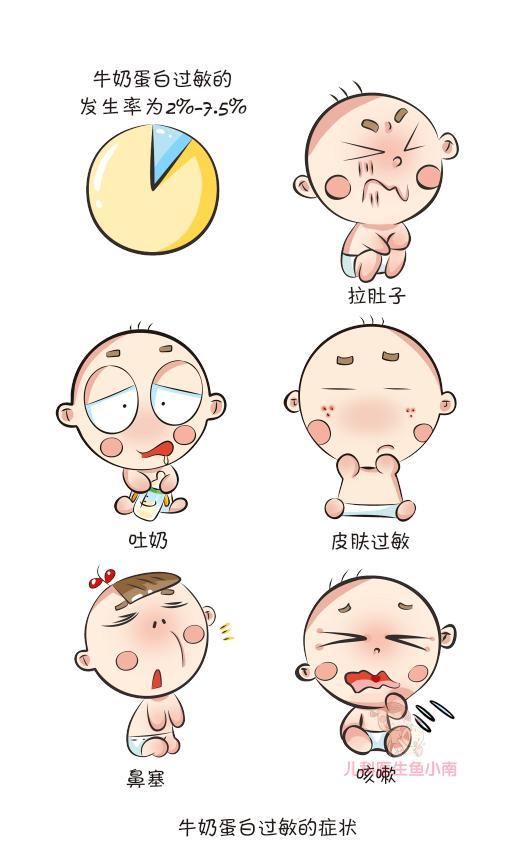 宝宝蛋白(宝宝蛋白过敏母乳忌口哪些)