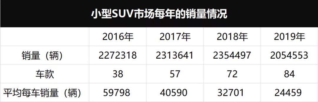 上市才一年的新车，吉利就急于大幅度升级，图啥？