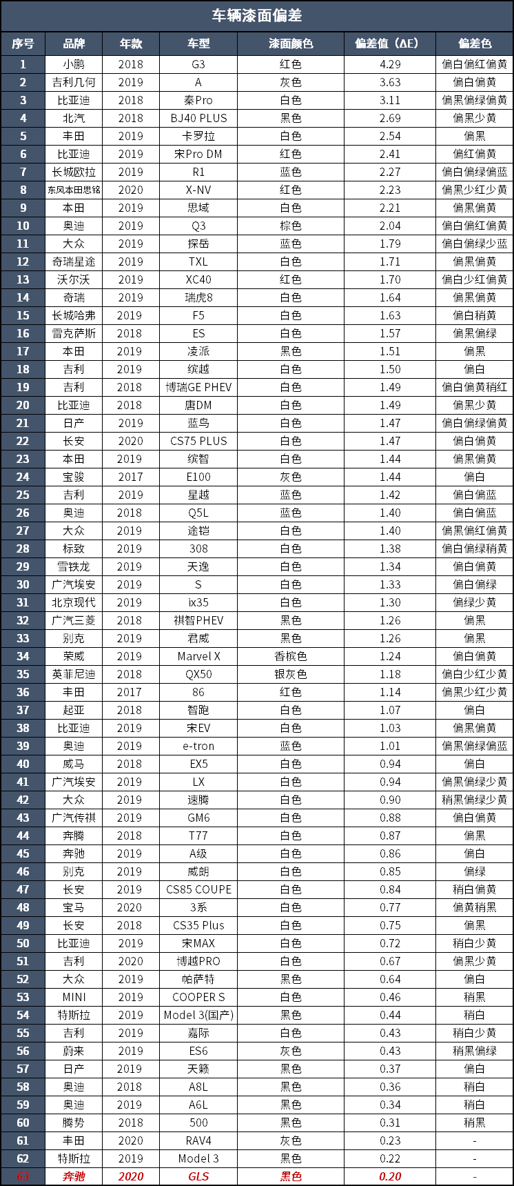 真的是开宝马坐奔驰，百万奔驰只强调舒适？