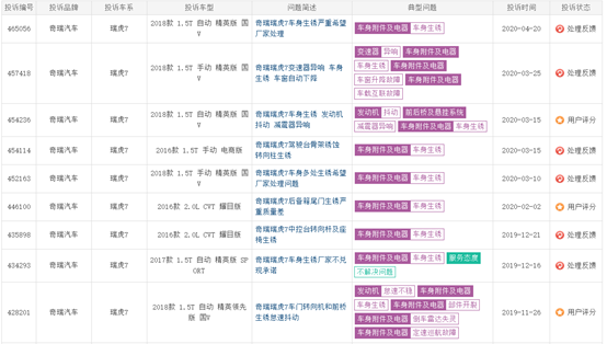 月均销量不足2800台，瑞虎7为何销量平平？