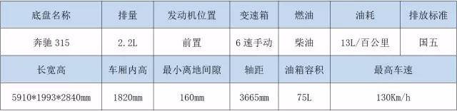 B型房车中的豪华款，商用享受，家用惬意，内饰设计才是重头戏