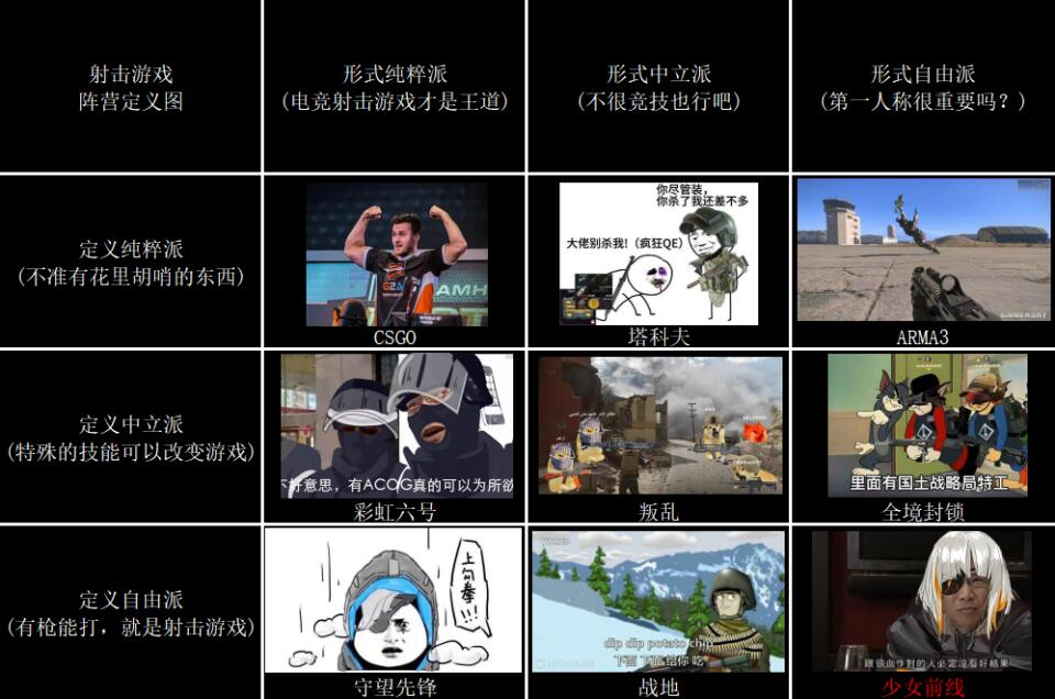 莫名其妙的火起来,这里就分享一些拾部君比较熟悉且有趣的九宫格梗图