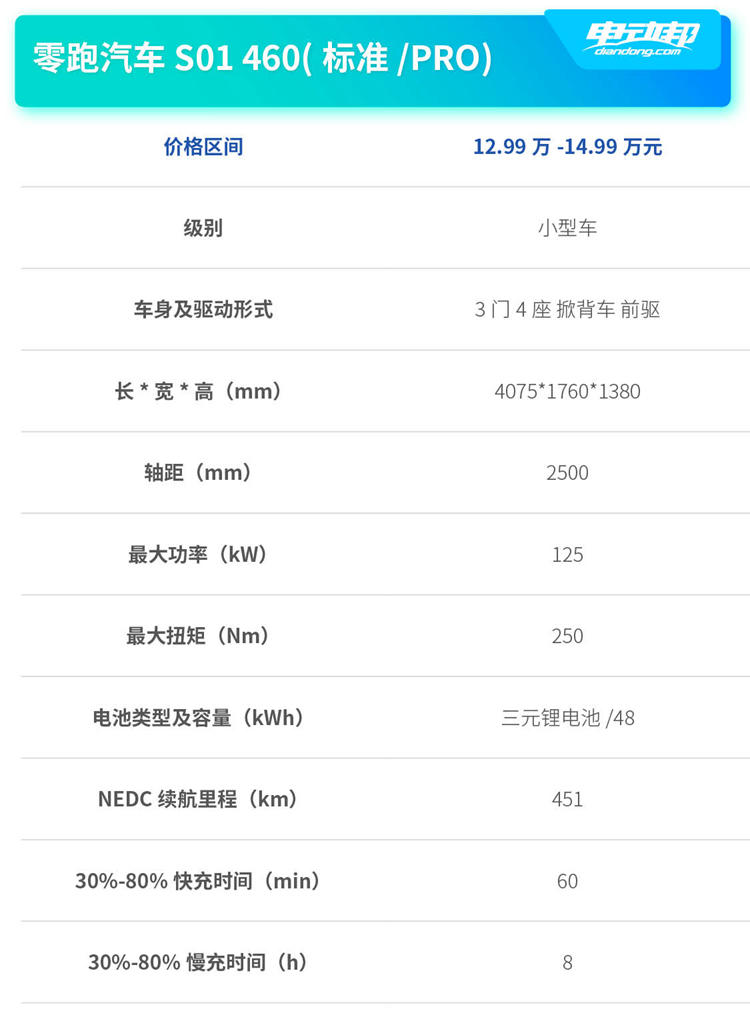 从源头出发，缓解充电焦虑！各级别最长续航车型盘点