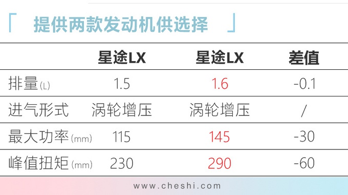 星途LX新增1.5T，VV5和02真该怕了，高端豪华车就该是这样