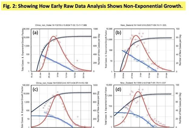 了一波运算操作,发现可以借助统计学领域的gompertz曲线函数(编者备注