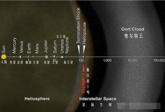 超星系团|宇宙|地球_新浪新闻