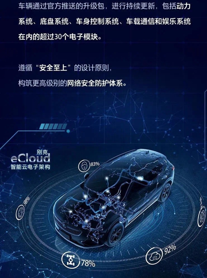 可云升级的燃油车 别克昂科威S最新消息