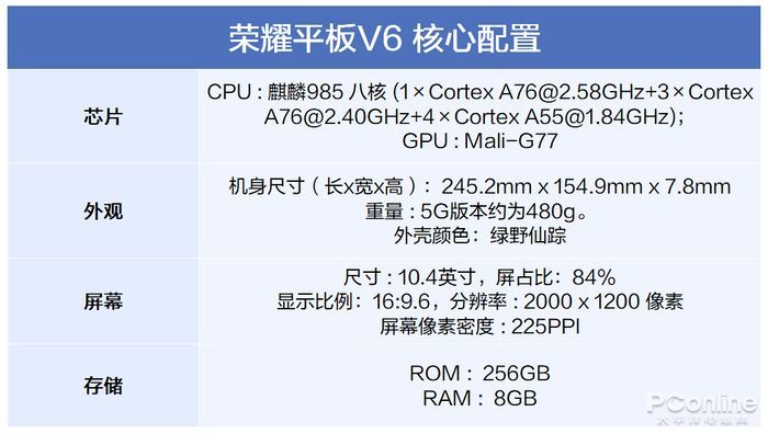 我们再来看一下它的性能配置:荣耀平板v6采用7.