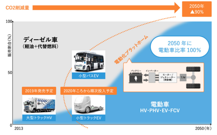 从客车到卡车，比亚迪商用车持续乘风破浪