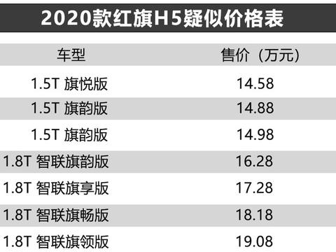 2020款红旗H5疑似售价曝光