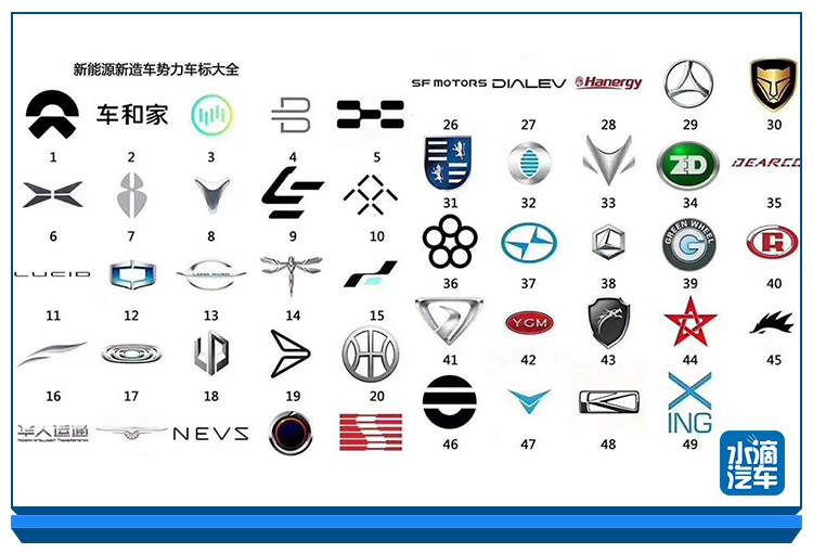 不虞之事｜电动车之前是“填缝”的，现在是用来“治病”的