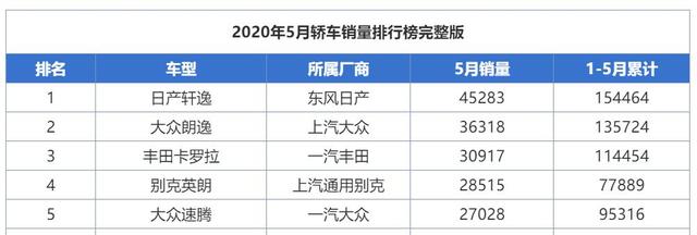 买合资家用车就选这3款，今年销量前3名，省油耐用，开两年不亏钱