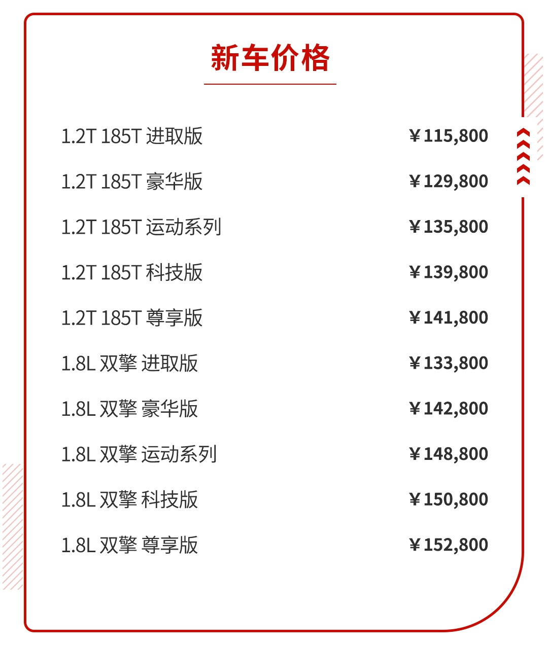 月销2万多的丰田家轿上新！11.58万起，帅了好几倍！