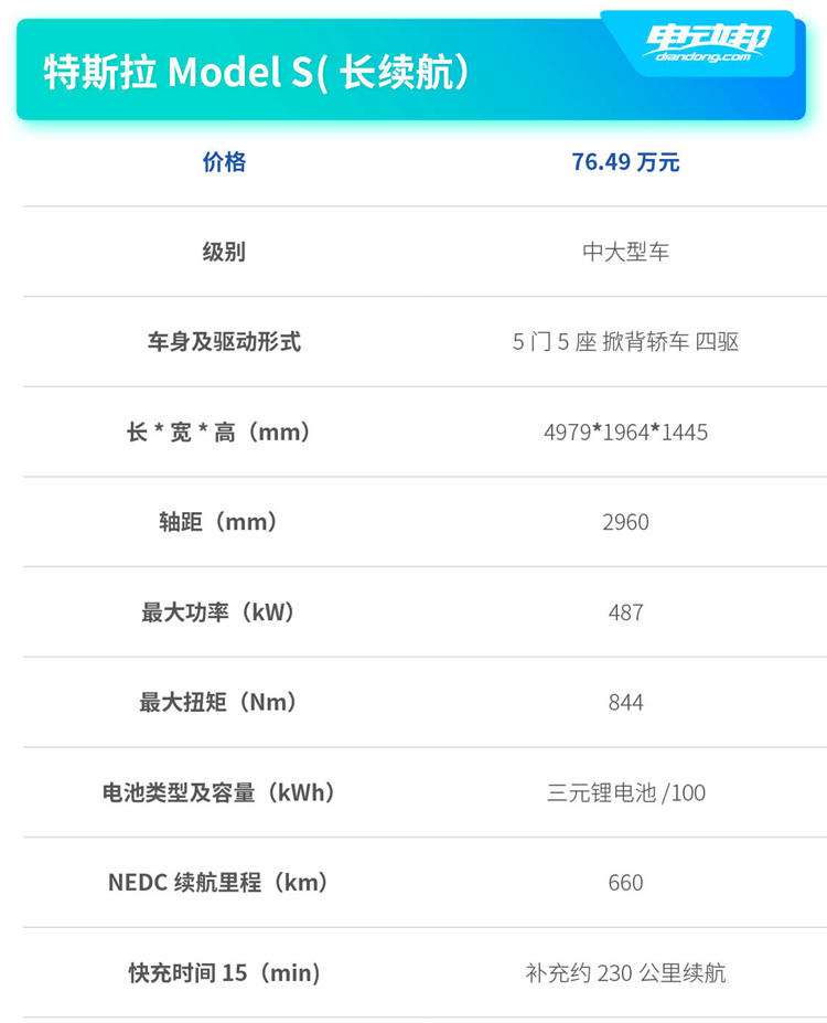 从源头出发，缓解充电焦虑！各级别最长续航车型盘点