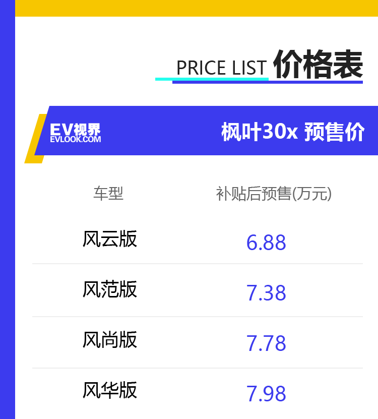 续航306km 枫叶30X将于7月11日上市