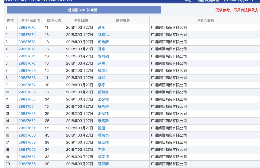 “广州朗佰商贸有限公司”申请过的部分商标 / 图片来源：国家商标局商标综合检索系统