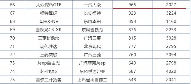 大众“节油王”卖不动？油耗4.7L家用一流，8.4秒破百，却少人买