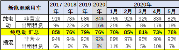 竞争加剧，广汽新能源Aion S升级再战丨车壹条