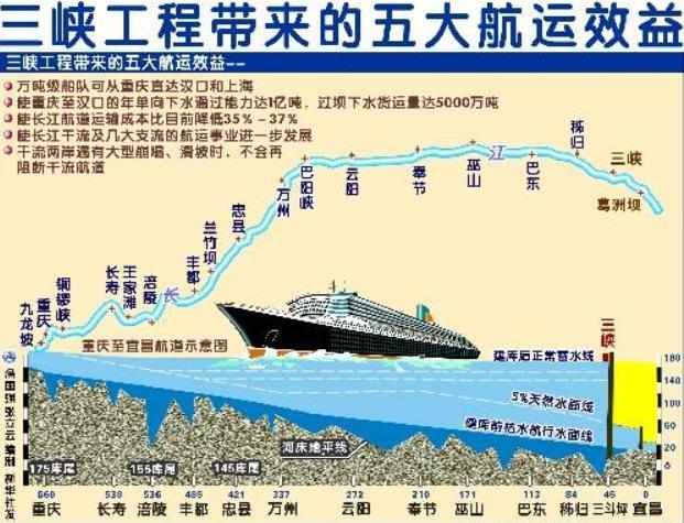 当年投2000亿建三峡大坝现在的发电量一年超1000亿千瓦时