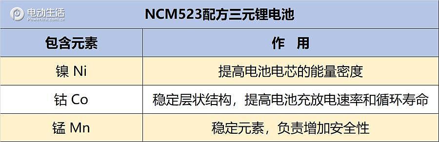 大模组电池/8层发卡绕线/同轴电机 荣威R ER6三电很有料