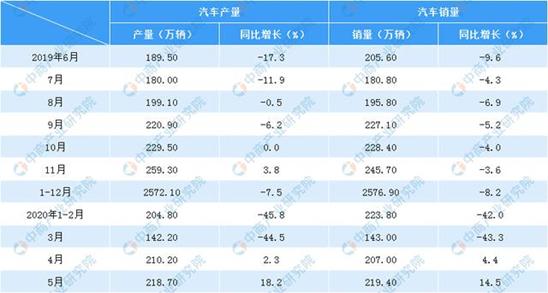 红旗6月销量暴涨92%，为什么车市寒冬对这些车企格外“仁慈”？